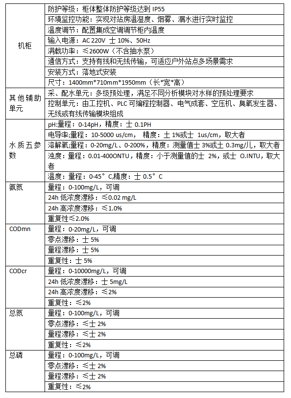 戶外(wài)水質多參數監測預警系統