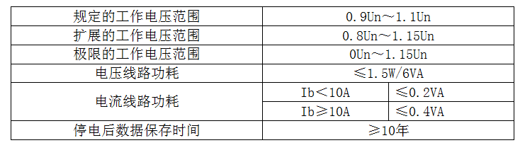 DTSU055物(wù)聯網電力計量表