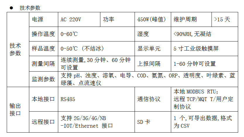 戶外(wài)水質多參數監測預警系統